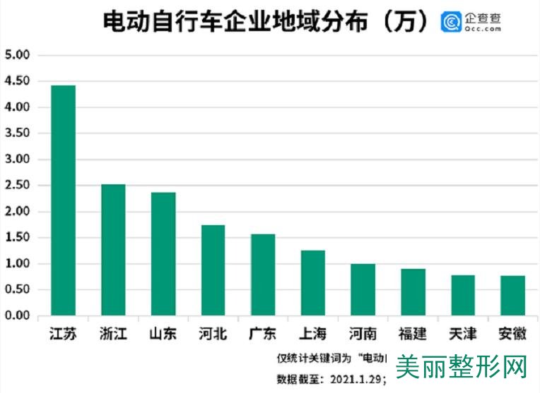 电动扫地机品牌排行_电动车品牌排行榜_电动伸缩门品牌排行