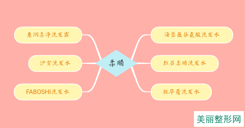 洗发水品牌排行榜_涂抹式品牌排行_水床垫品牌排行