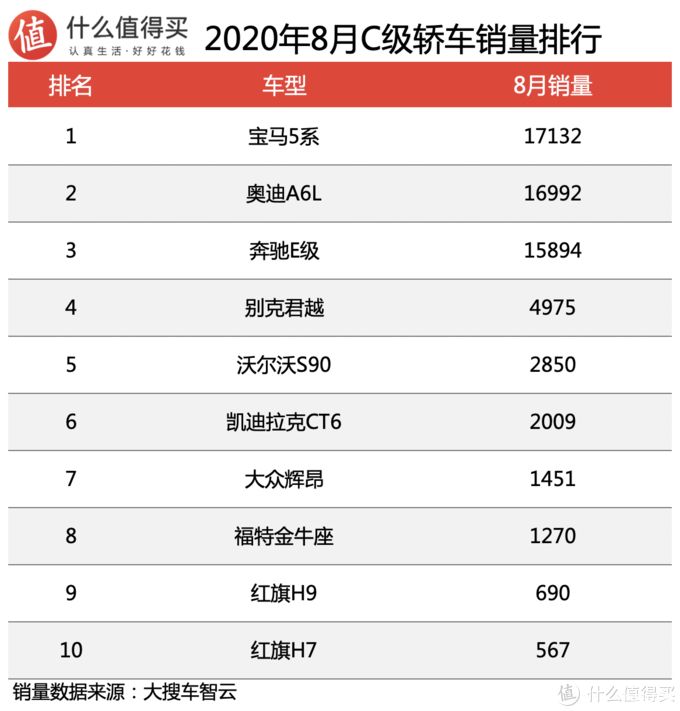 汽车品牌销量排行2018_汽车品牌销量排行榜_美国汽车品牌销量排行