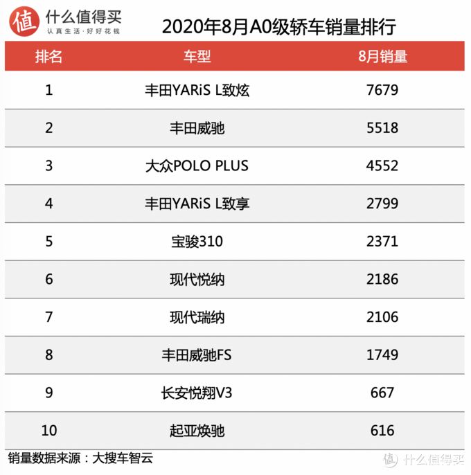 汽车品牌销量排行榜_汽车品牌销量排行2018_美国汽车品牌销量排行