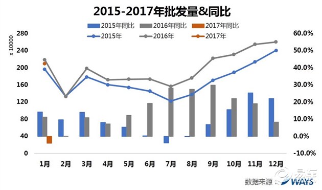 世界汽车品牌销量榜_汽车品牌销量排行榜_美国电视机品牌销量榜