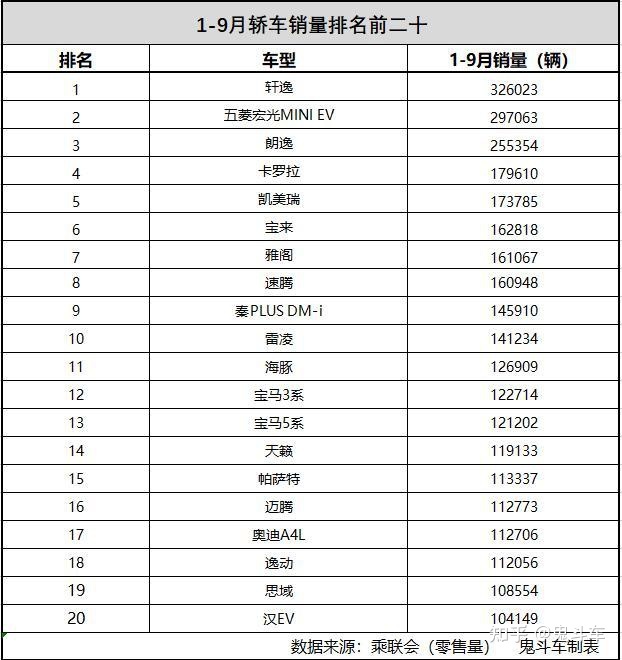 汽车品牌销量排行榜_汽车品牌销量总榜_g榜销量排行