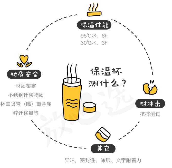 飞机杯10大品牌排行_保温杯品牌排行榜_快客杯品牌排行