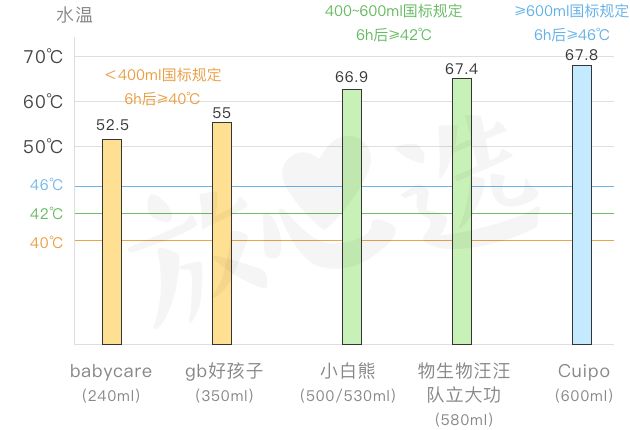 保温杯品牌排行榜_快客杯品牌排行_飞机杯10大品牌排行