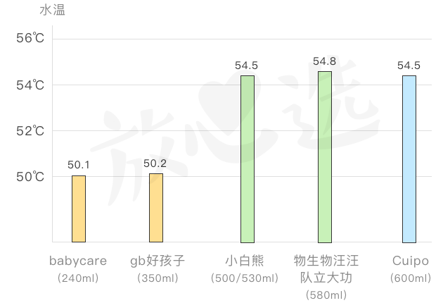 飞机杯10大品牌排行_快客杯品牌排行_保温杯品牌排行榜