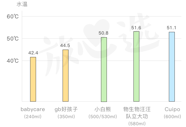 飞机杯10大品牌排行_快客杯品牌排行_保温杯品牌排行榜