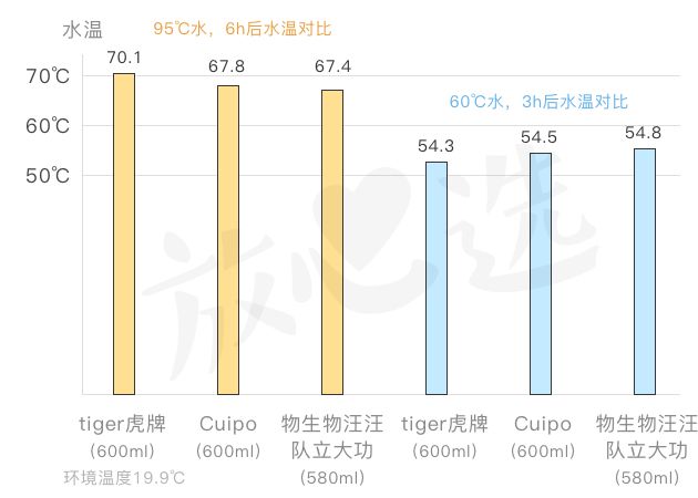 飞机杯10大品牌排行_快客杯品牌排行_保温杯品牌排行榜