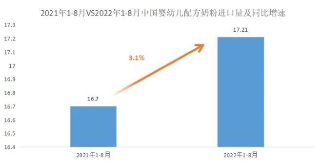 国产奶粉品牌排行榜_西班牙奶粉品牌排榜_国产奶粉品牌排行榜