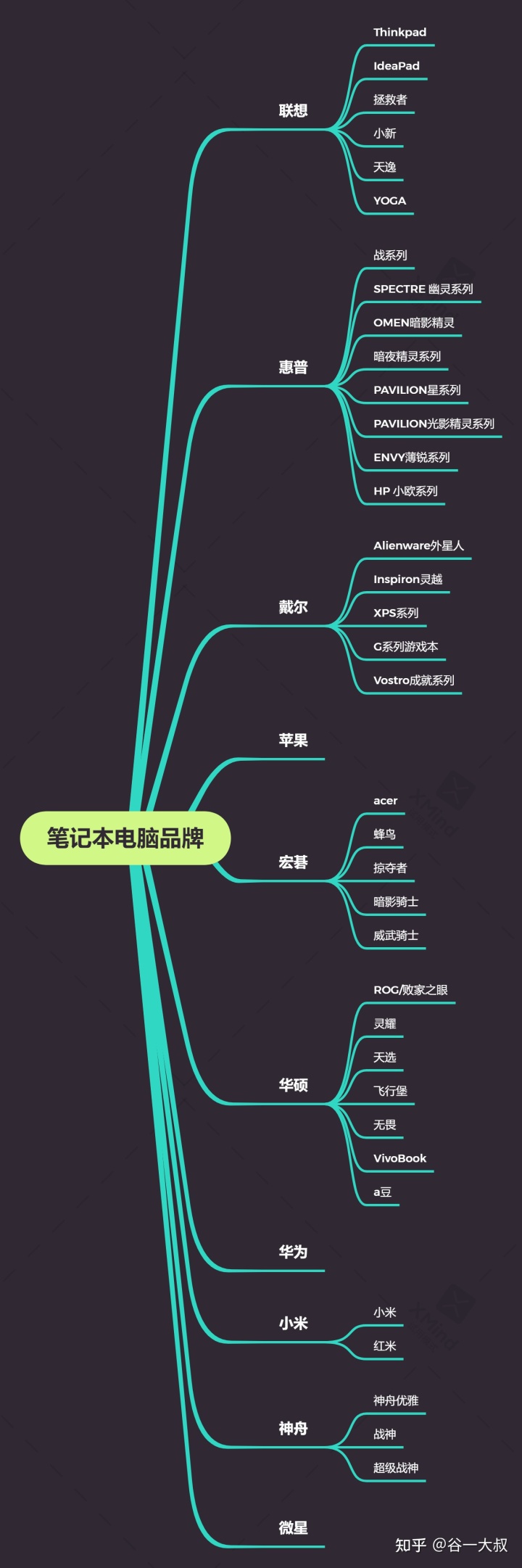 迷你电脑主机品牌排行_电脑品牌排行榜_2015电脑品牌排行