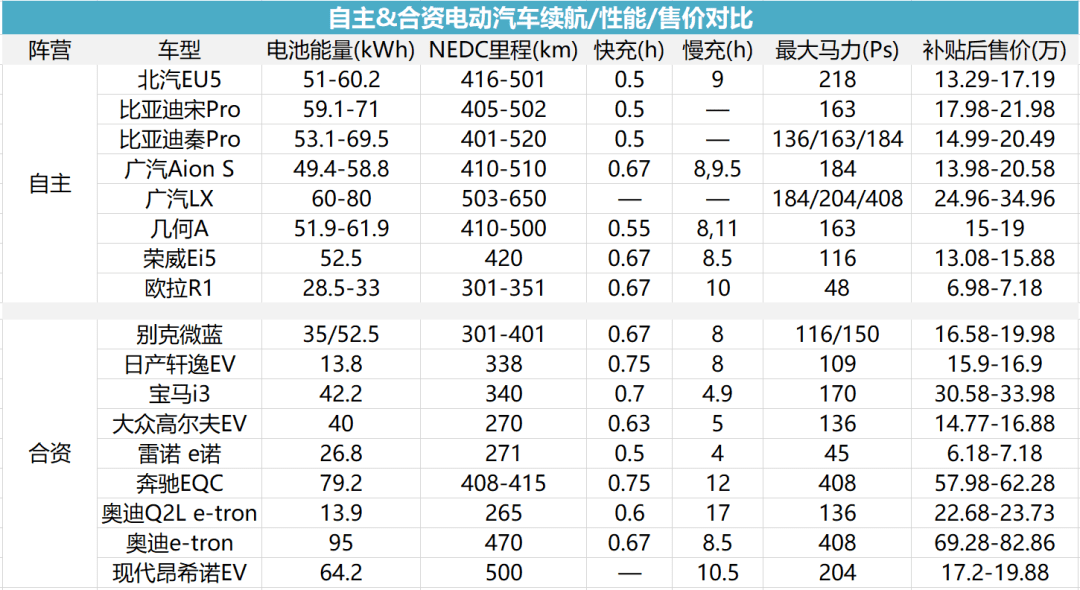 电动折叠自行车品牌排行_电动单车品牌排行_电动车品牌排行榜