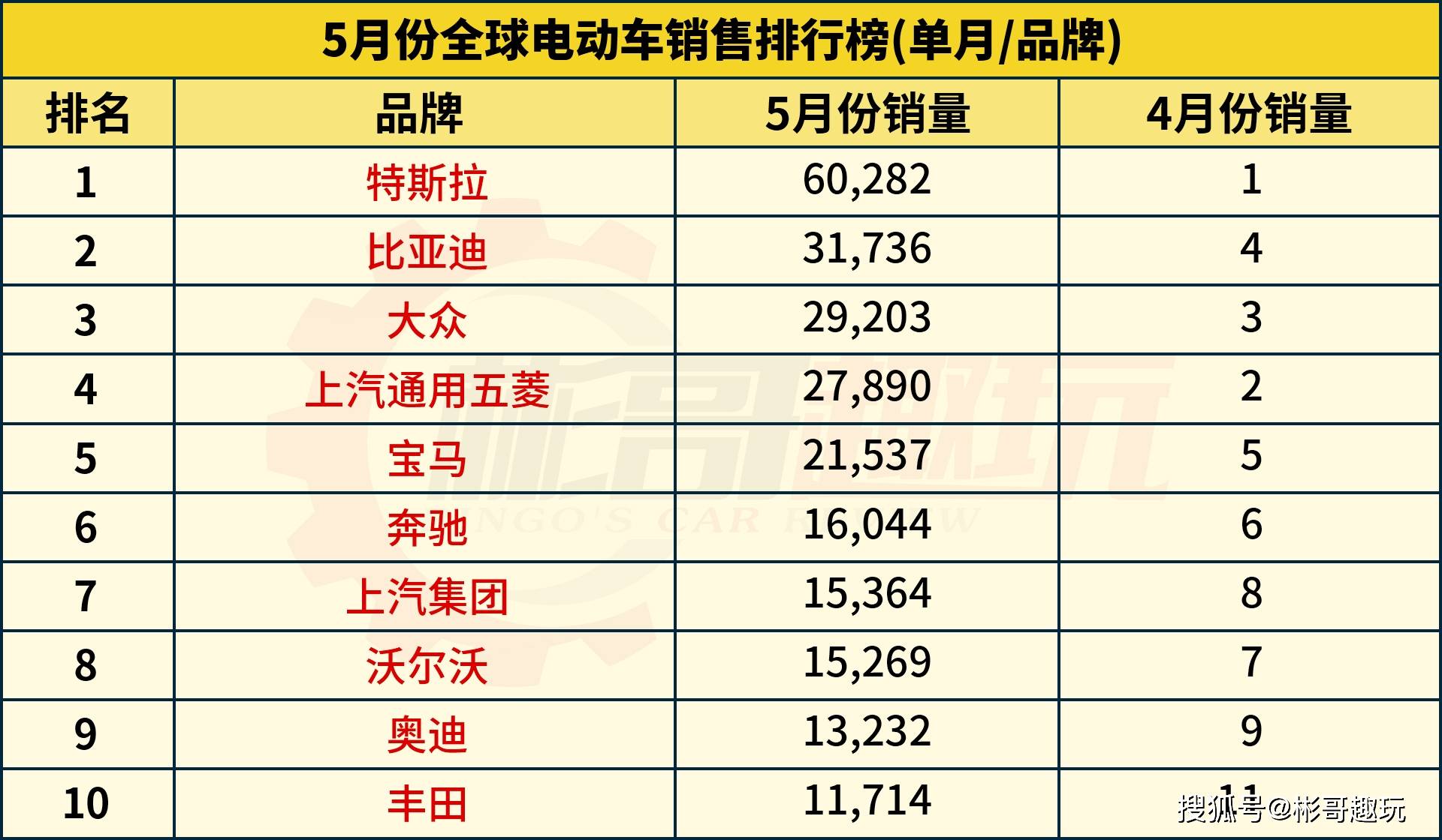 电动车品牌排行榜_电动单车品牌排行_电动折叠自行车品牌排行