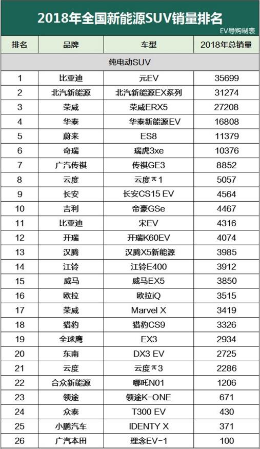 电动单车品牌排行_电动折叠自行车品牌排行_电动车品牌排行榜