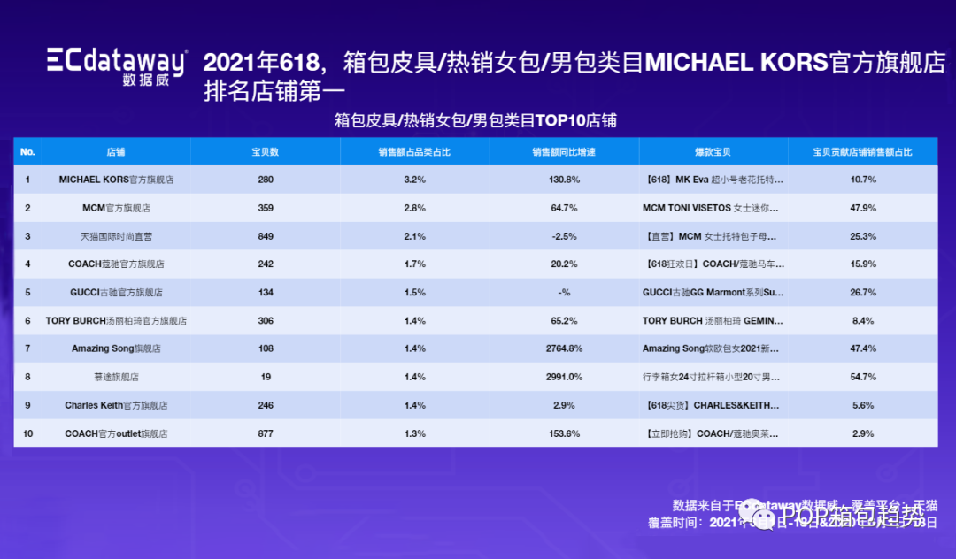 拉杆箱品牌排行榜_2013胡润品牌榜民营企业榜_新秀丽拉杆28寸箱