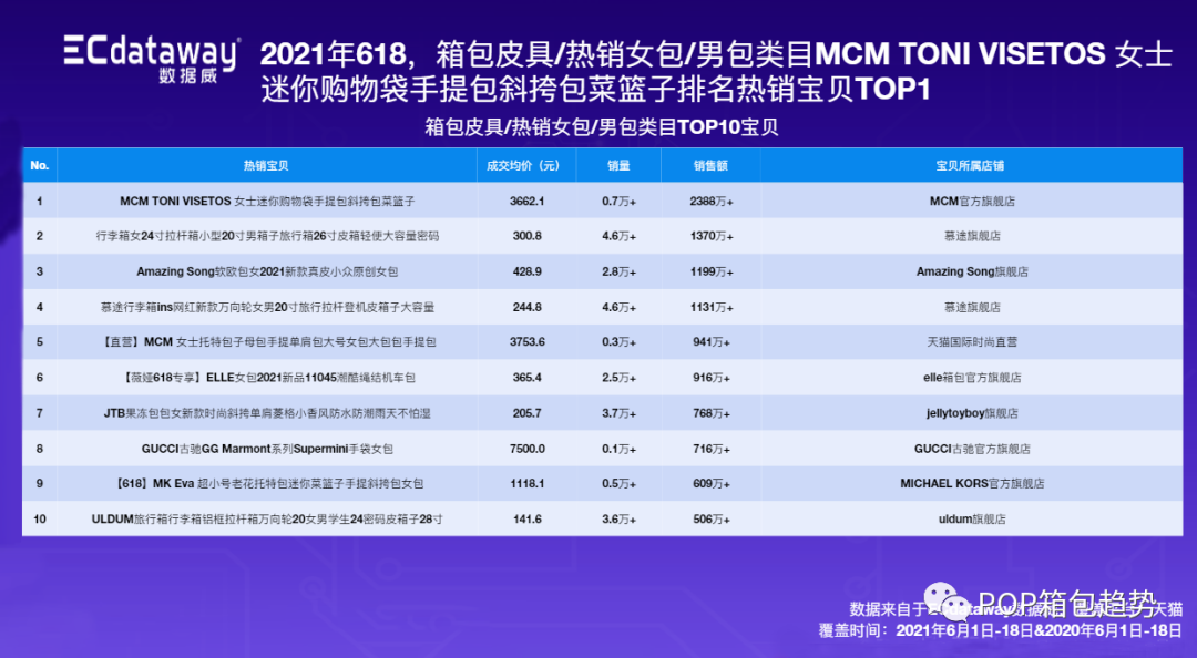 拉杆箱品牌排行榜_2013胡润品牌榜民营企业榜_新秀丽拉杆28寸箱