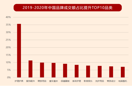 2020年国产服装品牌影响力百强榜发布北服创新团队参照国际化标准