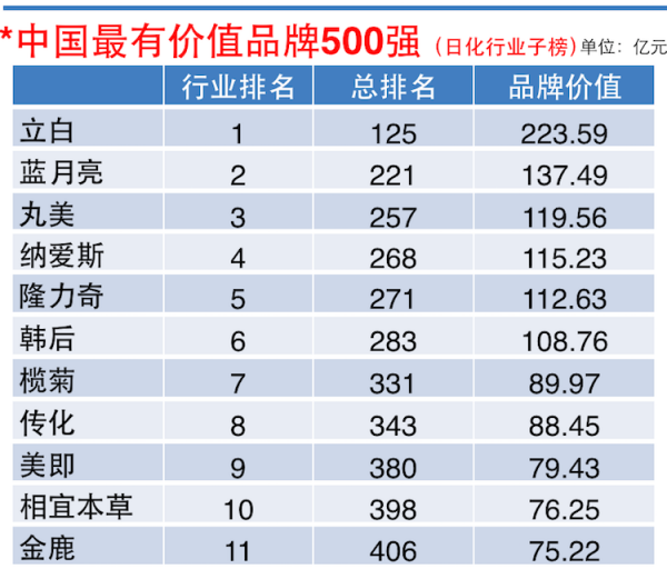 厦门化妆学校人气榜_泳装品牌排行 泳装品牌排行_品牌化妆品排行榜