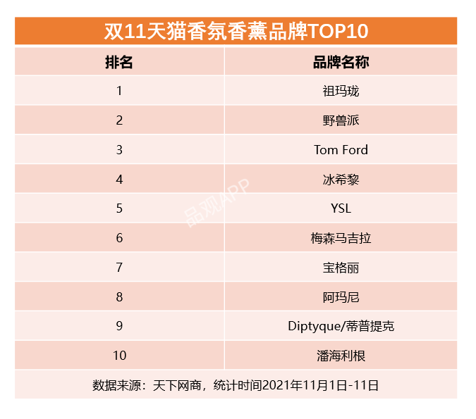 鞋子品牌排行_泳装品牌排行 泳装品牌排行_鞋子品牌排行榜