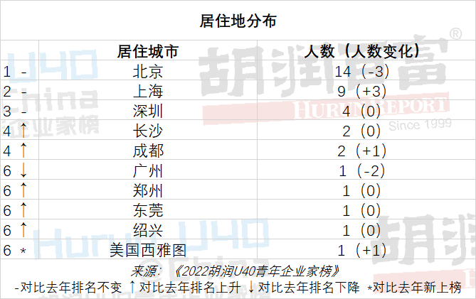 胡润品牌榜_胡润榜 服装品牌_胡润品牌榜2013名单