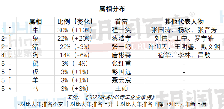 胡润品牌榜2013名单_胡润品牌榜_胡润榜 服装品牌