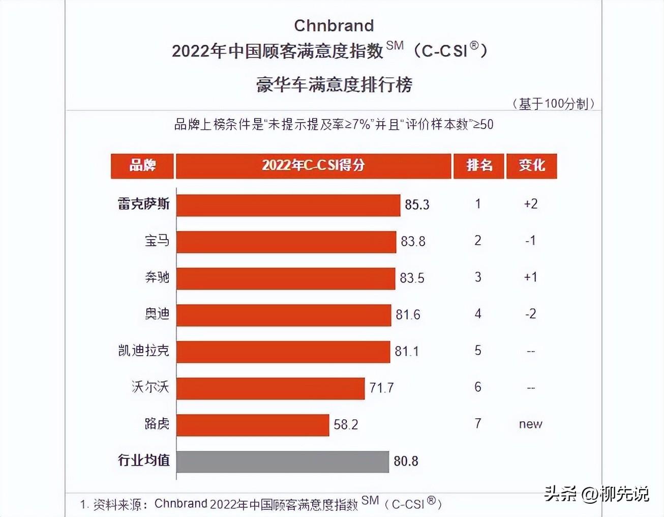 1月美国豪华品牌销量排行_汽车豪华品牌排行榜_19年1月美国豪华品牌销量排行