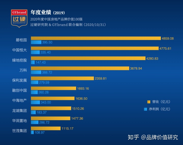 2017品牌价值榜_品牌价值榜_品牌价值榜