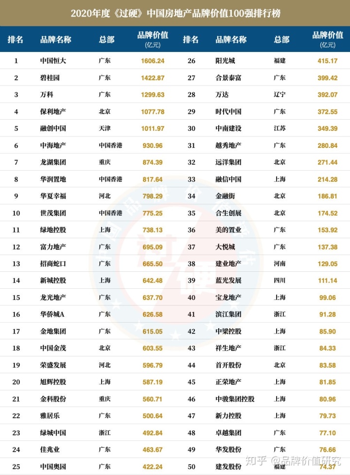 2017品牌价值榜_品牌价值榜_品牌价值榜