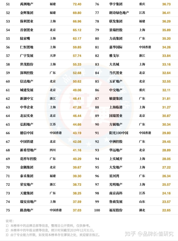 2017品牌价值榜_品牌价值榜_品牌价值榜