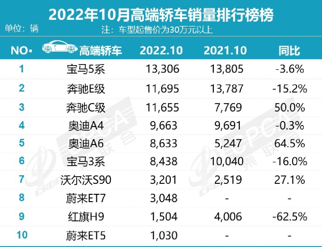 合资车横行霸道的时代彻底结束，三家自主品牌十月销量超上汽大众