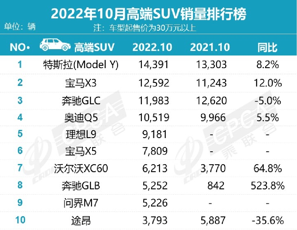 合资车横行霸道的时代彻底结束，三家自主品牌十月销量超上汽大众