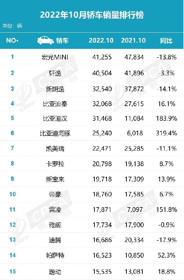 合资车横行霸道的时代彻底结束，三家自主品牌十月销量超上汽大众