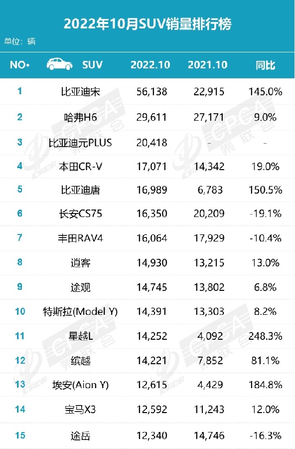 合资车横行霸道的时代彻底结束，三家自主品牌十月销量超上汽大众