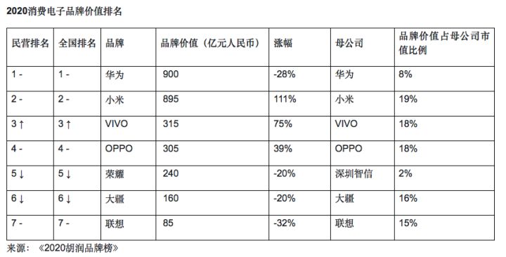 中国品牌价值榜_品牌价值榜_2018中国品牌价值榜