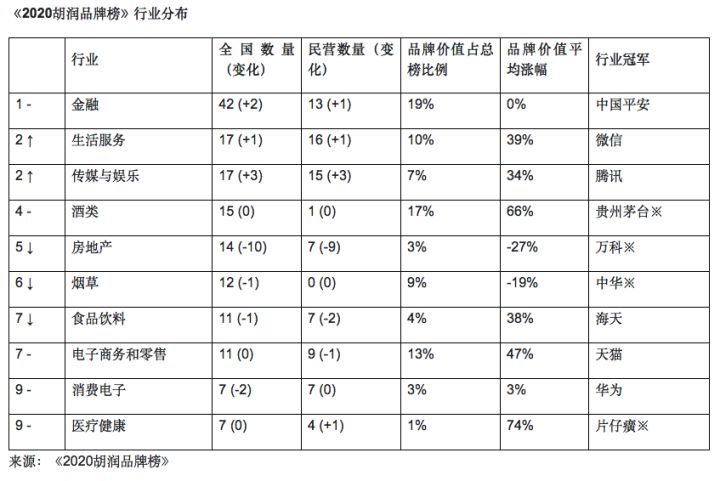 品牌价值榜_中国品牌价值榜_2018中国品牌价值榜