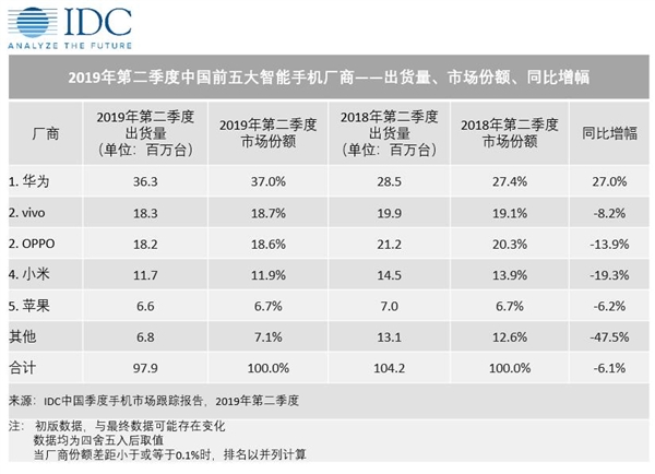 京东618品牌销量榜 在哪看_手机品牌销量排行榜_双十一品牌销量榜