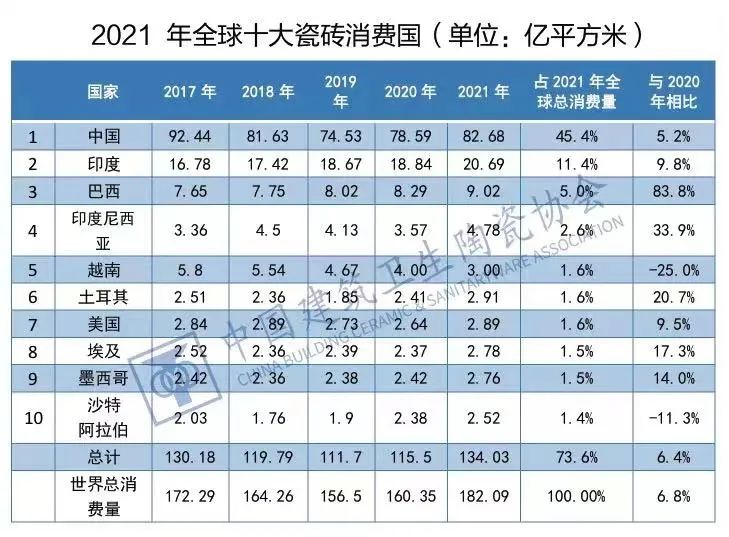 瓷砖十大品牌排行榜_十大瓷砖品牌排行_发热瓷砖品牌排行