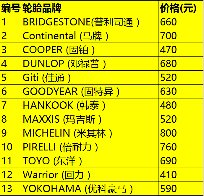 轮胎品牌排行榜_越野轮胎品牌排行_叉车轮胎品牌排行