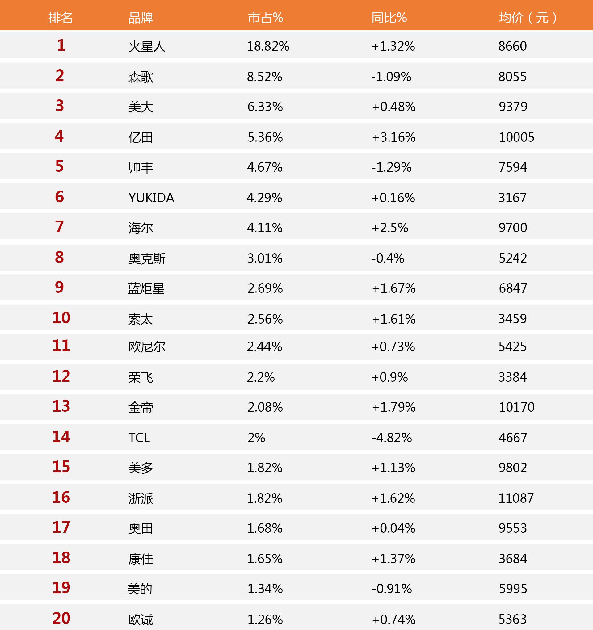 集成灶品牌排行榜-2019年度集成灶行业的TOP20畅销品牌榜(组图)