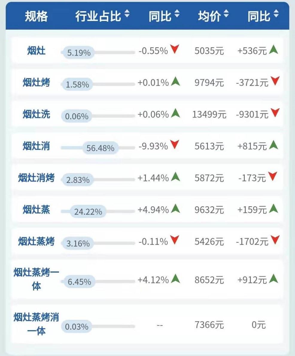 美大集成灶和火星人集成灶哪个好_2013集成环保灶十大品牌韩国现代集成灶_集成灶品牌排行榜