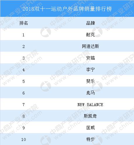 2014娱乐名人榜前100名_中国慈善榜前100名_中国品牌排行榜前十名