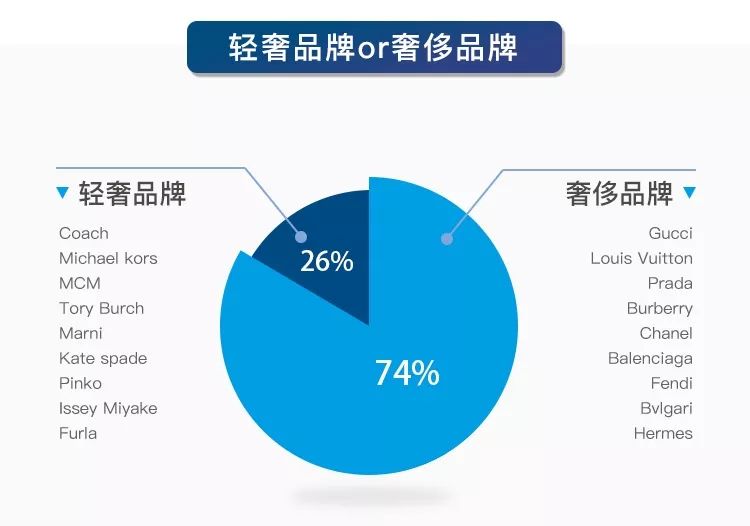 品牌排行榜_男士t恤品牌排行_男士皮带品牌排行