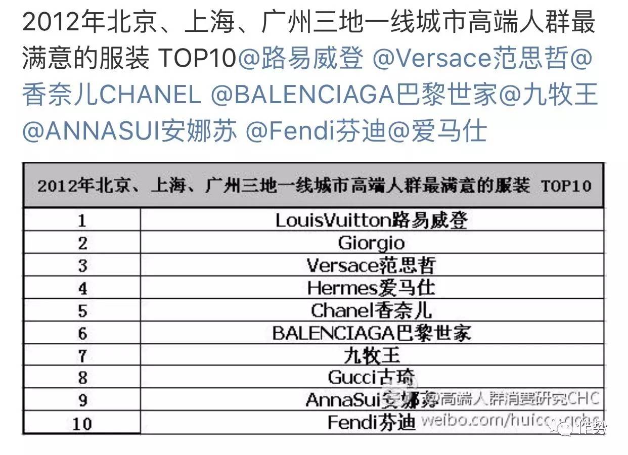 男装品牌排行榜前十名_2014娱乐名人榜前100名_2015娱乐名人榜前100名