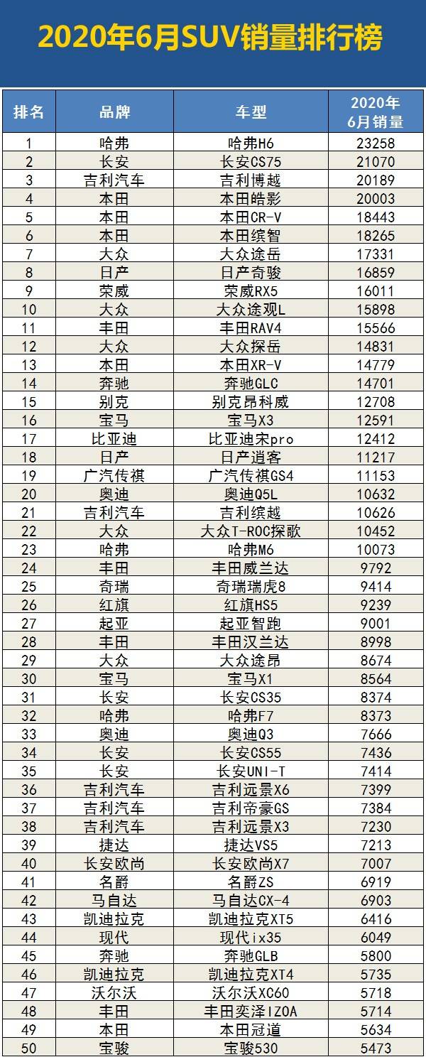 汽车贴膜品牌排行_日系汽车品牌质量排行_汽车品牌排行榜