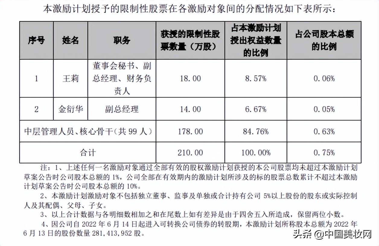 起点月票蝉联榜排行_2013胡润品牌榜民营企业榜_品牌化妆品排行榜