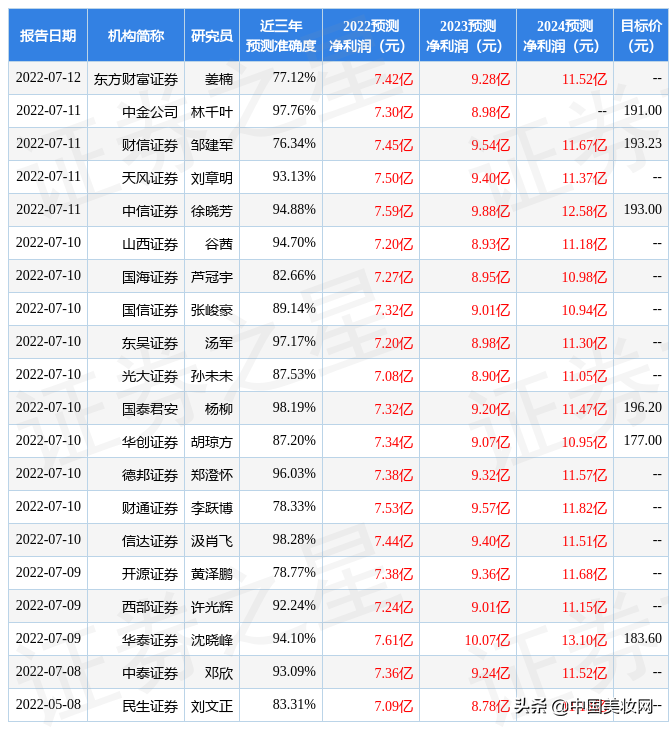 起点月票蝉联榜排行_品牌化妆品排行榜_2013胡润品牌榜民营企业榜