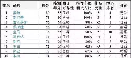 五宝茶品牌排行_茶品牌排行榜_茶油的品牌排行