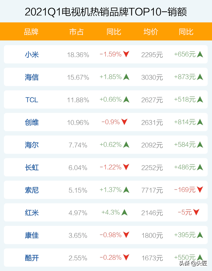 2012年pp文具品牌榜_冰箱品牌榜_品牌数字资产榜