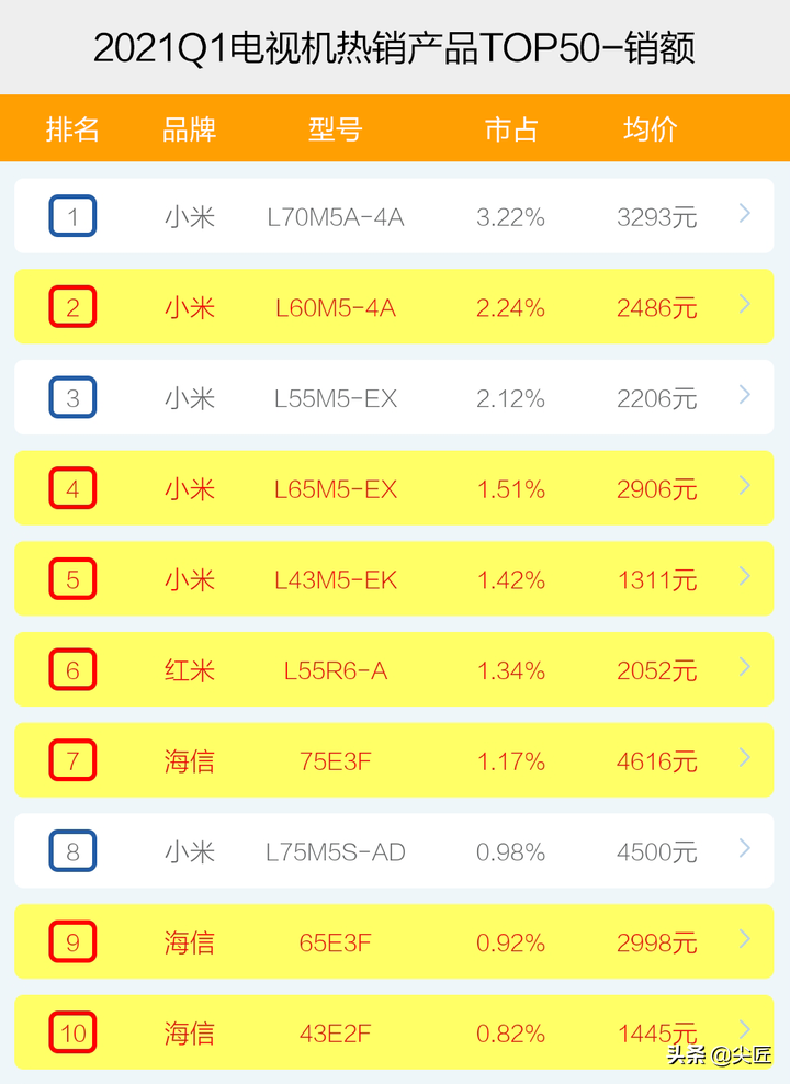 冰箱品牌榜_品牌数字资产榜_2012年pp文具品牌榜