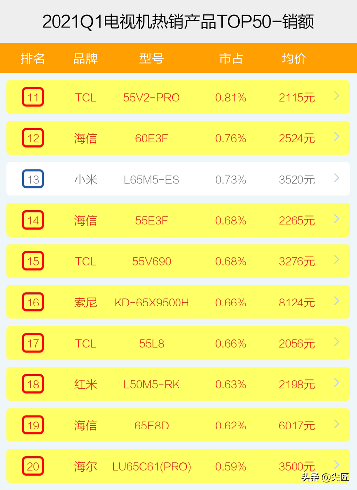 品牌数字资产榜_冰箱品牌榜_2012年pp文具品牌榜