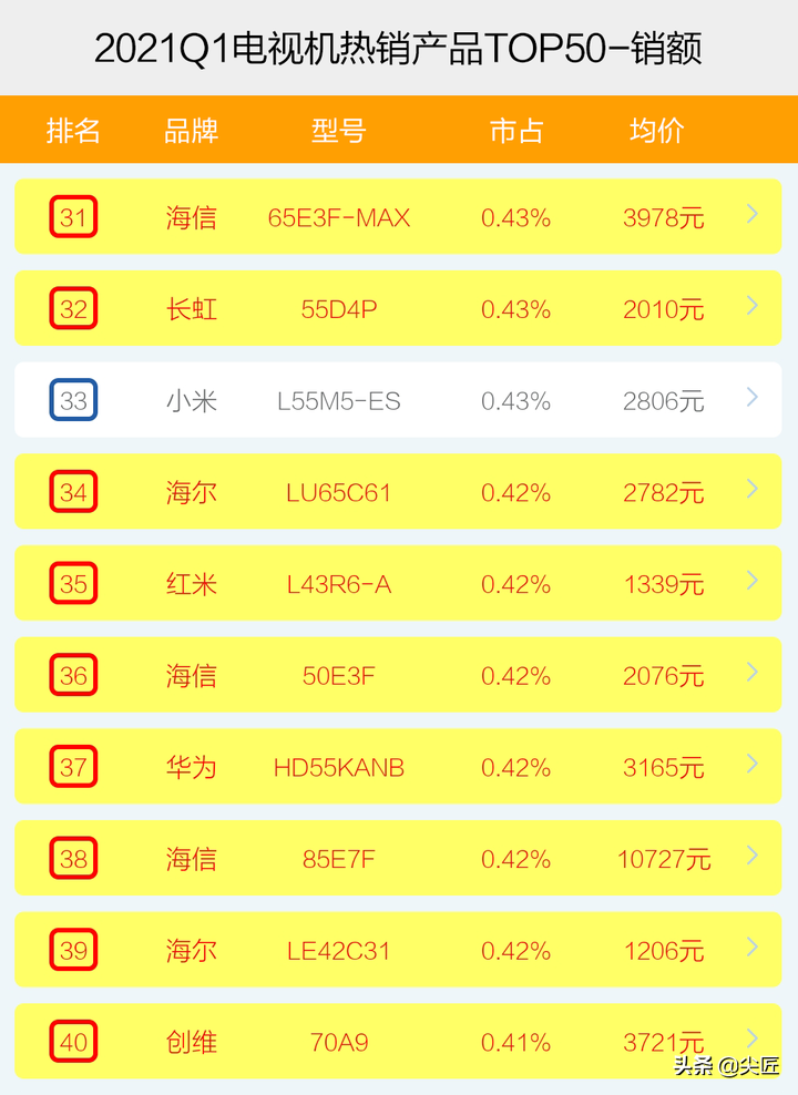 冰箱品牌榜_2012年pp文具品牌榜_品牌数字资产榜