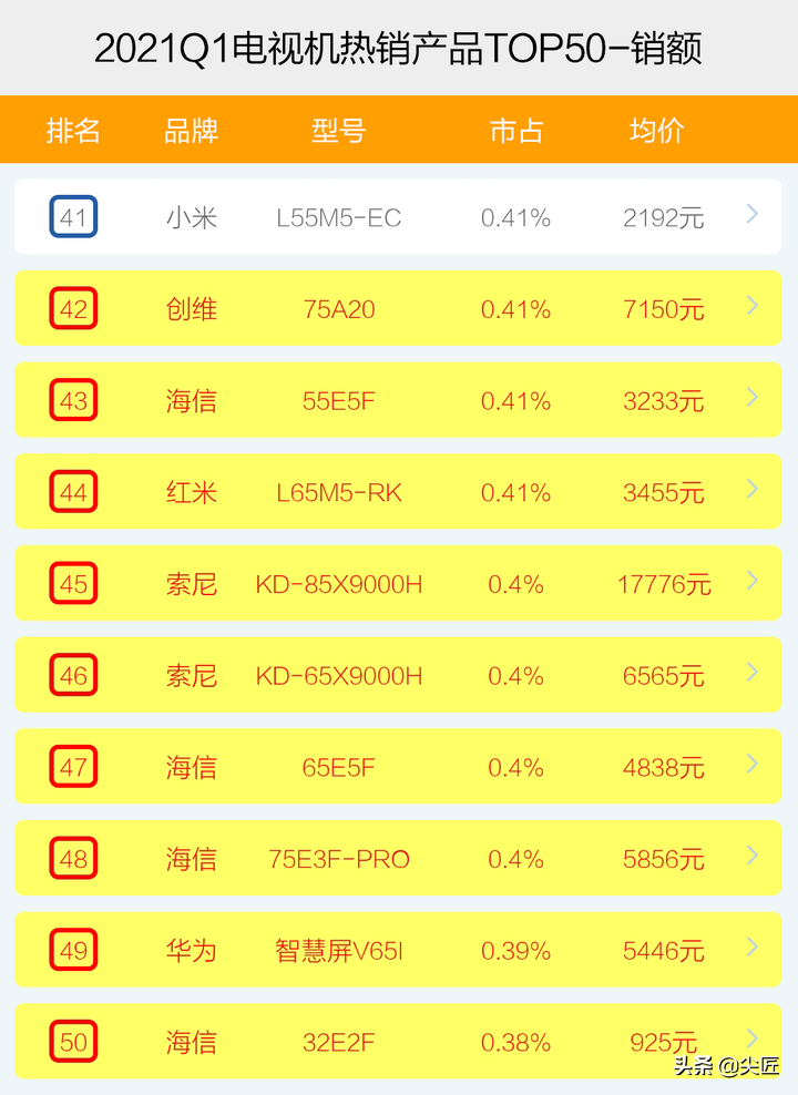 冰箱品牌榜_2012年pp文具品牌榜_品牌数字资产榜